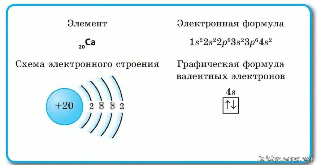 Электронно-графическая схема атома кальция. Электронная формула элемента кальция. Атомное строение кальция. Строение атома кальция соответствует электронная формула. Строение атома 6 группы