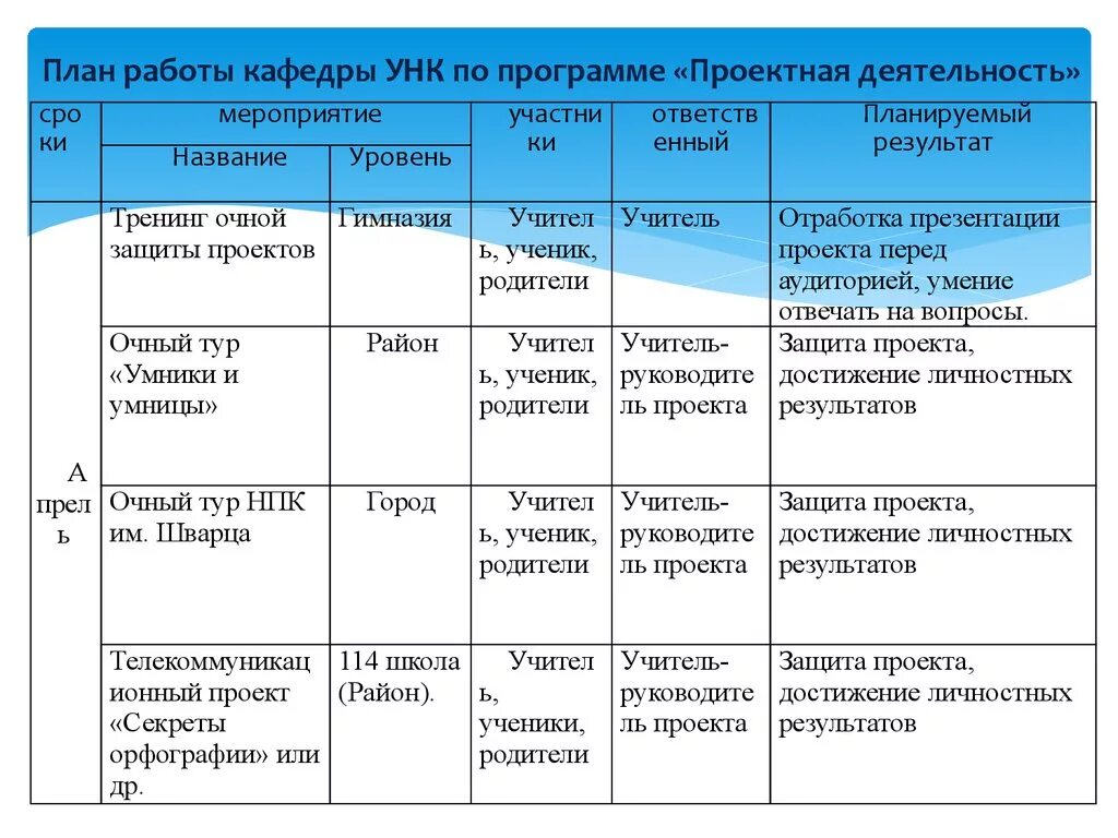 План мероприятий учителя начальных классов. Пример плана работы учителя. План деятельности учителя. План работы педагога. Планы работ учреждений образований