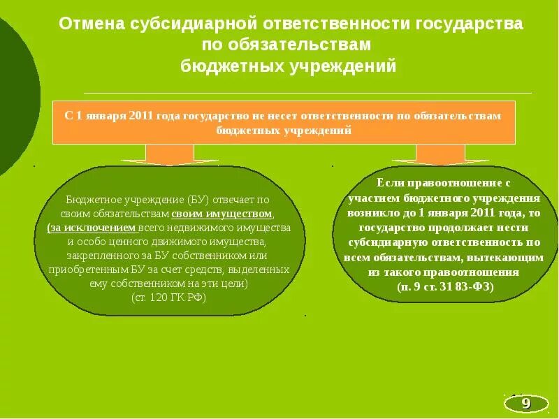 Субсидиарную ответственность по обязательствам кооператива. Субсидиарная ответственность государства в казенных учреждениях. субсидиарное обязательство это. субсидиарная модель государства.