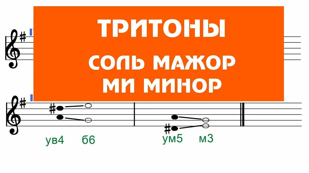 Характерные интервалы в до диез минор. Соль минор тритоны ув4 и ум5. Тритоны в натуральном мажоре и миноре. Тритоны в мажоре и миноре. Сольфеджио тритоны ув4 ум5.