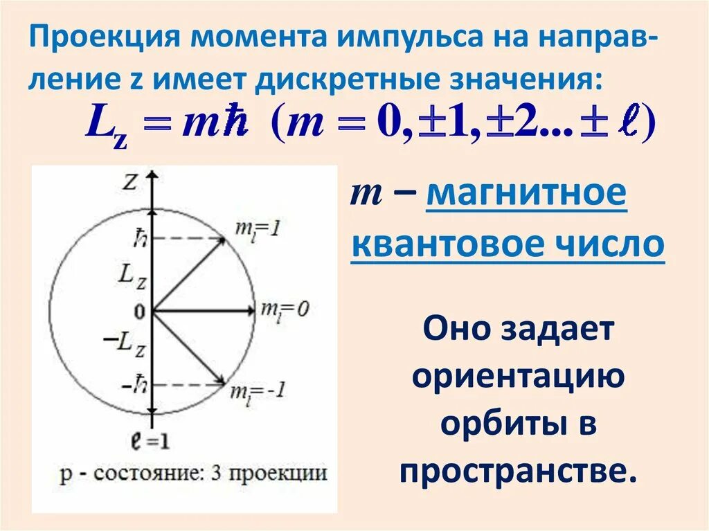 Проекции моментов. Проекция момента импульса. Проекция орбитального момента импульса. Проекция момента импульса на ось. Проекция орбитального момента импульса электрона.