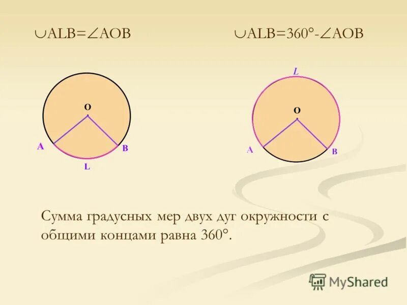 Сумма чего равна 360. Сумма градусных мер двух дуг окружности. Сумма градусных мер двух дуг с общими концами. Сумма дуг в окружности равна. Сумма дуг окружности равна 360.