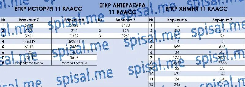 Результаты егкр по литературе. Результаты егкр по литературе. Результаты егкр по литературе. Результаты егкр по литературе. Результаты егкр по литературе.