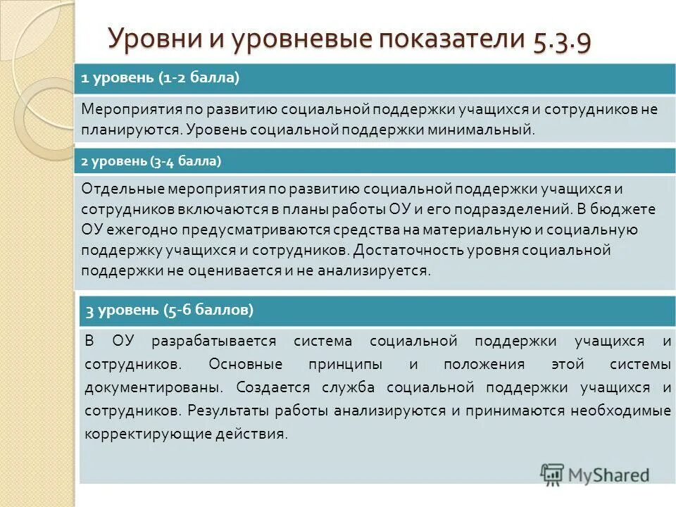 уровни социального обслуживания. учреждения социального обслуживания. уровни социального обслуживания. нормативная база социальной работы. уровни социального обслуживания.