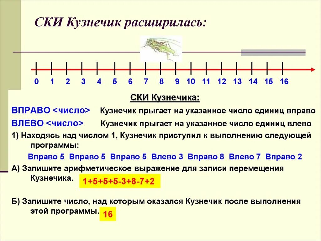 Система команд исполнителя кузнечик. Кузнечик на числовой оси. Ски кузнечик. Система команд исполнителя кузнечика расширилась. Что обозначает каждое слово стол кузнечик