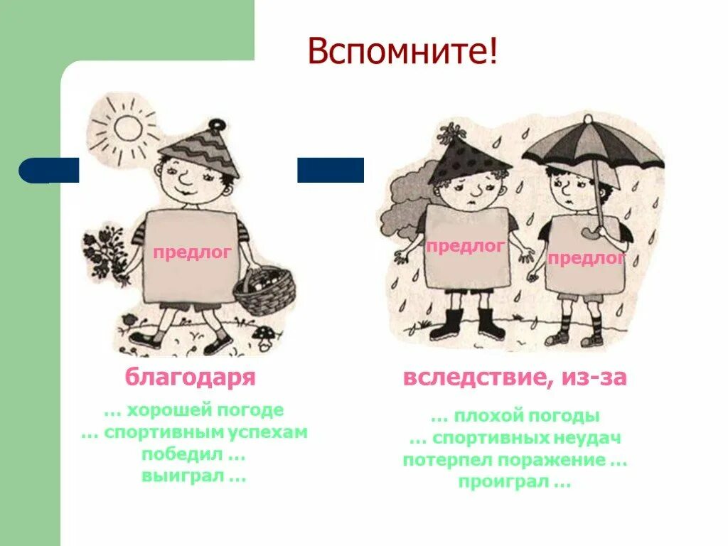 Правописание предлогов урок 7 класс презентация. Производный предлог. Производные предлоги. Схема производных предлогов. Производные предлоги рисунок.