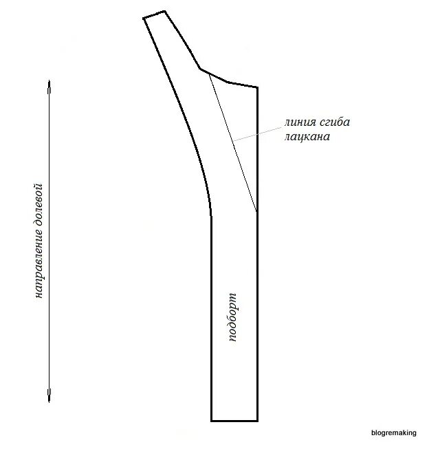 Пошив женской жилетки на подкладке. Подборт жакета. Подборт пиджака лекало. Пошив жилета на подкладке. Подборт пиджака.