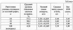 Глубина посева семян люцерны. Норма высева многолетних трав. Сколько нужно семян люцерны на. Урожайность люцерны с 1 га зеленая масса. Медоносы для пчел таблица.
