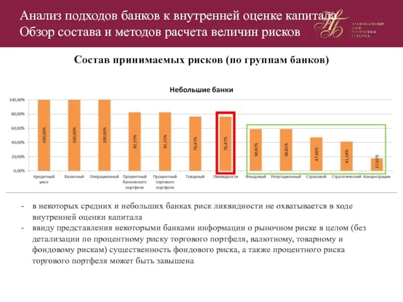 Анализ банков. Кредитный анализ и анализ рисков. Кредитный риск анализ. Подходы для оценки рисков банках.