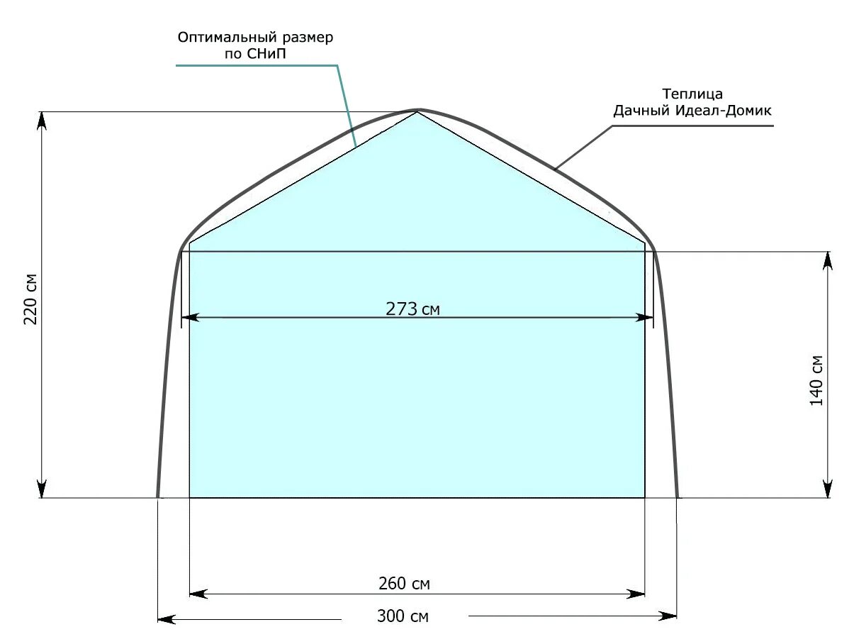 Какой поликарбонат надо на теплицу. Чертеж теплицы 3х4. Чертеж на теплицу 3х4 из поликарбоната. Теплица 3х4 поликарбонат схема. Длина дуги арочной теплицы шириной 3 метра.