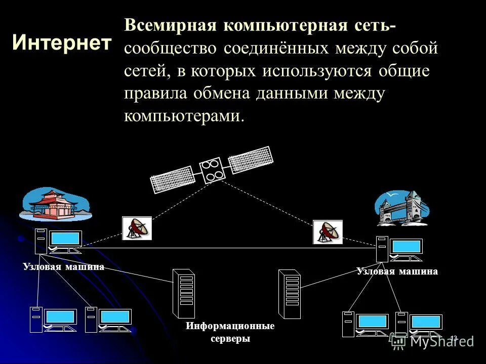 Обмен информацией между информационными сетями. Компьютерные сети. Глобальная компьютерная сеть. Компьютерные сети презентация. Слайд на тему компьютерные сети.