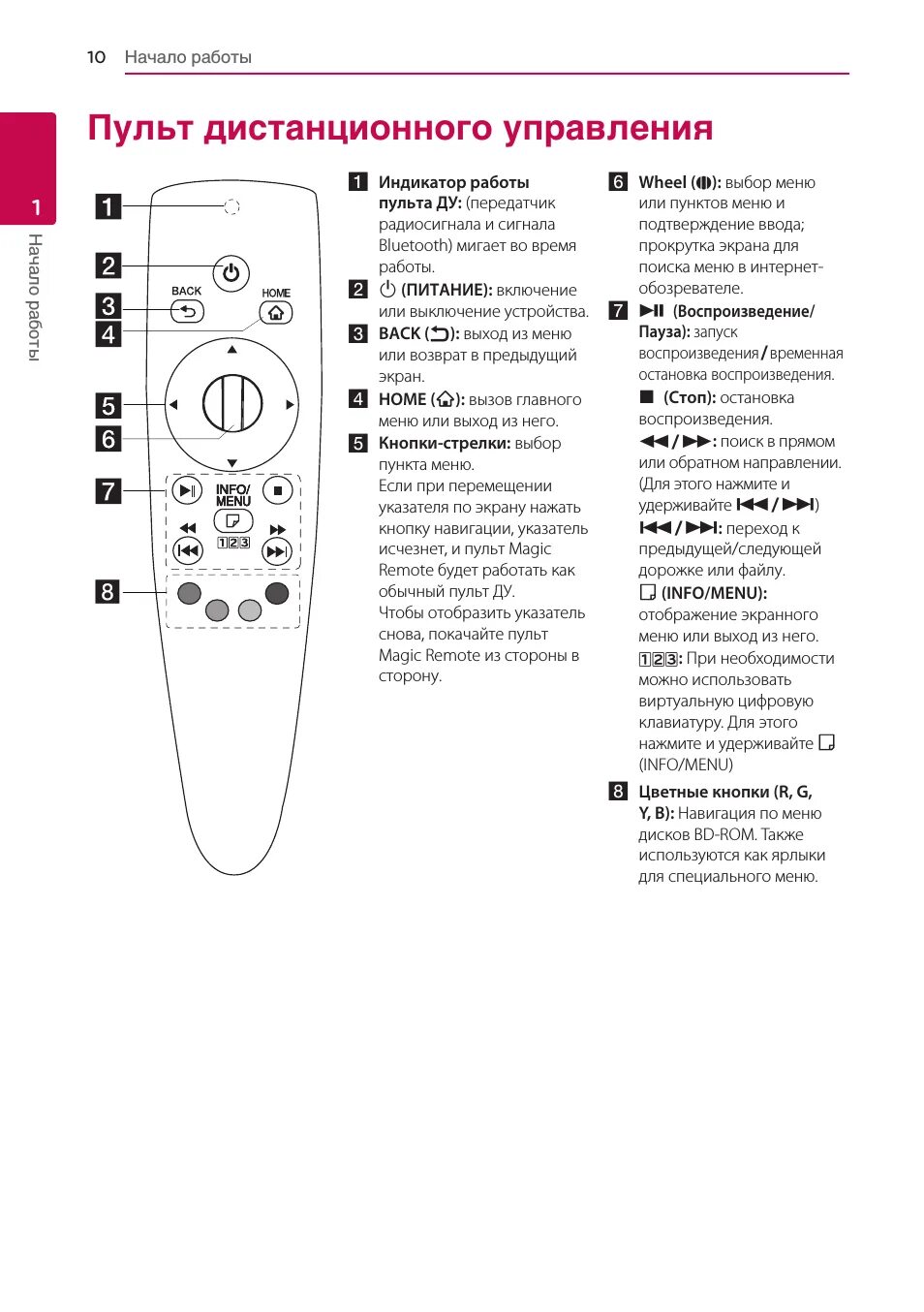 Lg пульт обозначение. Инструкция к пульту lg magic remote. кнопка magic на пульте lg. пульт lg инструкция. таймер на пульте lg.