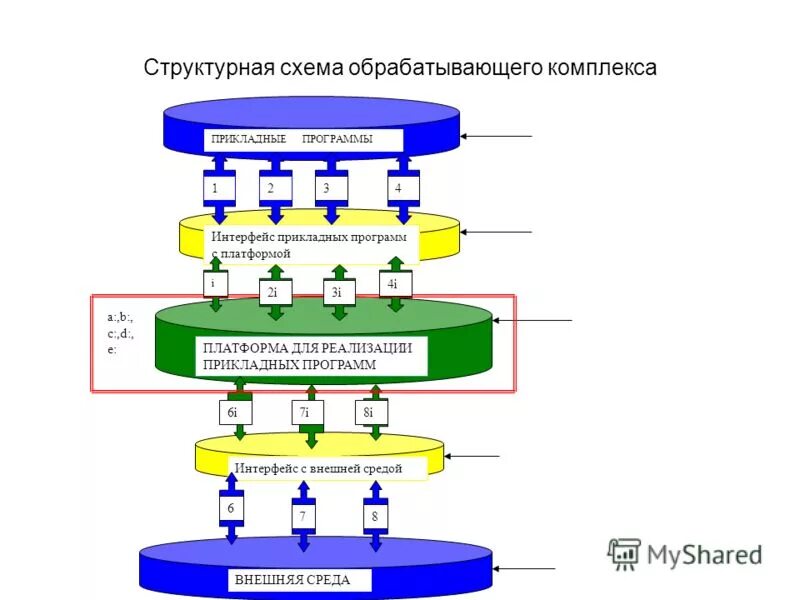 Функциональная структура 1с erp. Разработка интерфейса прикладных решений на платформе. Разработка интерфейса прикладных решений на платформе. Функциональная структура 1с erp. Разработка интерфейса прикладных решений на платформе.