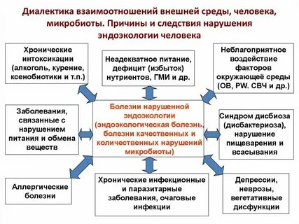 Причины человеческих ошибок