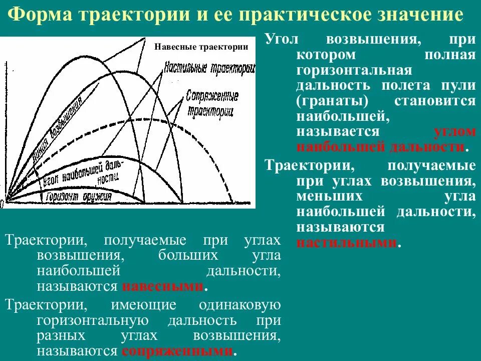 Максимальная дальность полета пули. Настильная Траектория пули. Формы траектории полета пули. Практическое значение формы траектории. Виды траекторий полета пули.