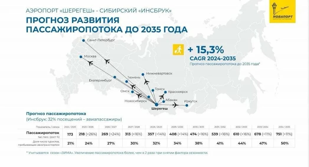 Аэропорт Шерегеш проект. Шерегеш план аэропорта. Строительство аэропорта в Шерегеше. Шерегеш аэропорт стройка. Шерегеш карта 2024