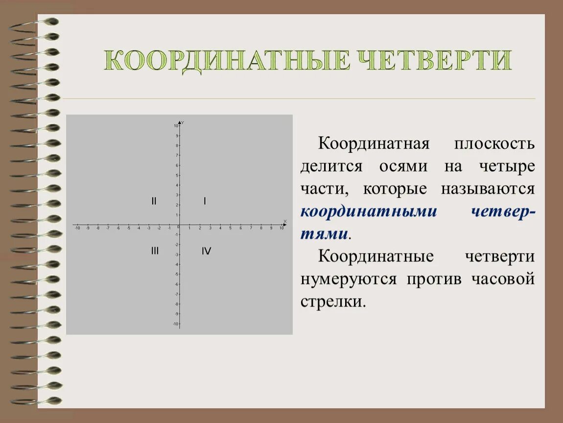 Делится на четыре части. 1ая четверть координатной плоскости. 1 2 3 4 Четверти на координатной плоскости. Координатная плоскость четверт. Координатные четверти на координатной плоскости.