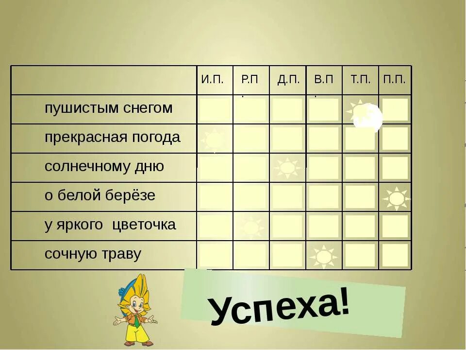 На пушистом снегу какой падеж. Пушистым снегом падеж прилагательного. Пушистыми падеж. На пушистую снежинку какой падеж. Снежок какой падеж