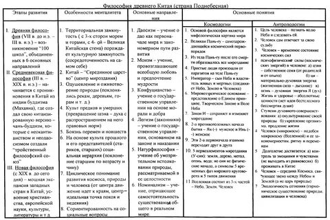 Философские системы нового времени таблица