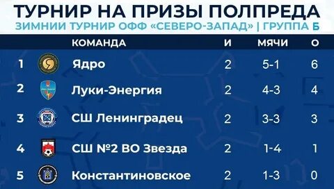 Локомотив новосибирск таблица турнирная и результаты матчей