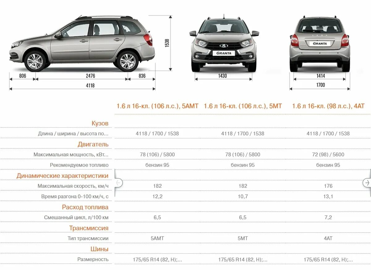 Габариты лады гранты. Габариты Лада Калина 2 универсал. Габариты Лада Гранта кросс универсал. Габариты Лада Гранта универсал 2021. Лада Калина 2 универсал технические характеристики.