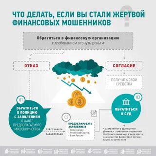 Что делать если стал жертвой мошенников