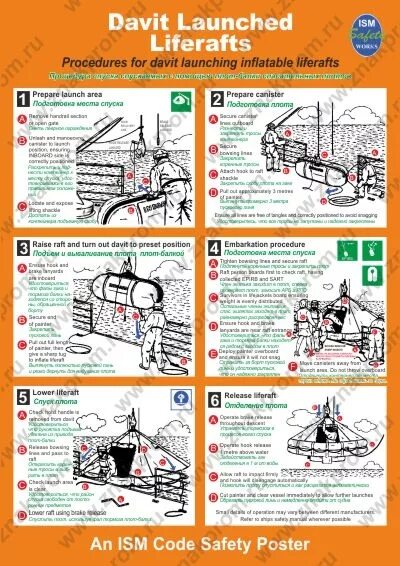 Инструкция по спуску. Схема спуска спасательного плота ПСН. Плакат имо спуск спасательного плота. Имо плакат спуск плота. Инструкция по спуску спасательного плота