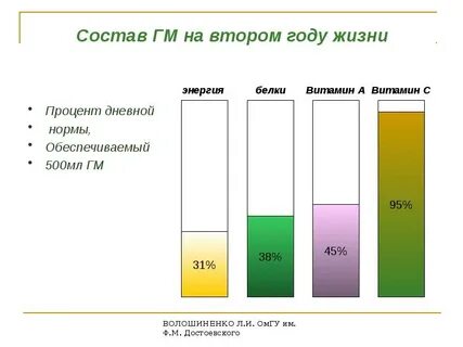 Молозиво с какой недели беременности