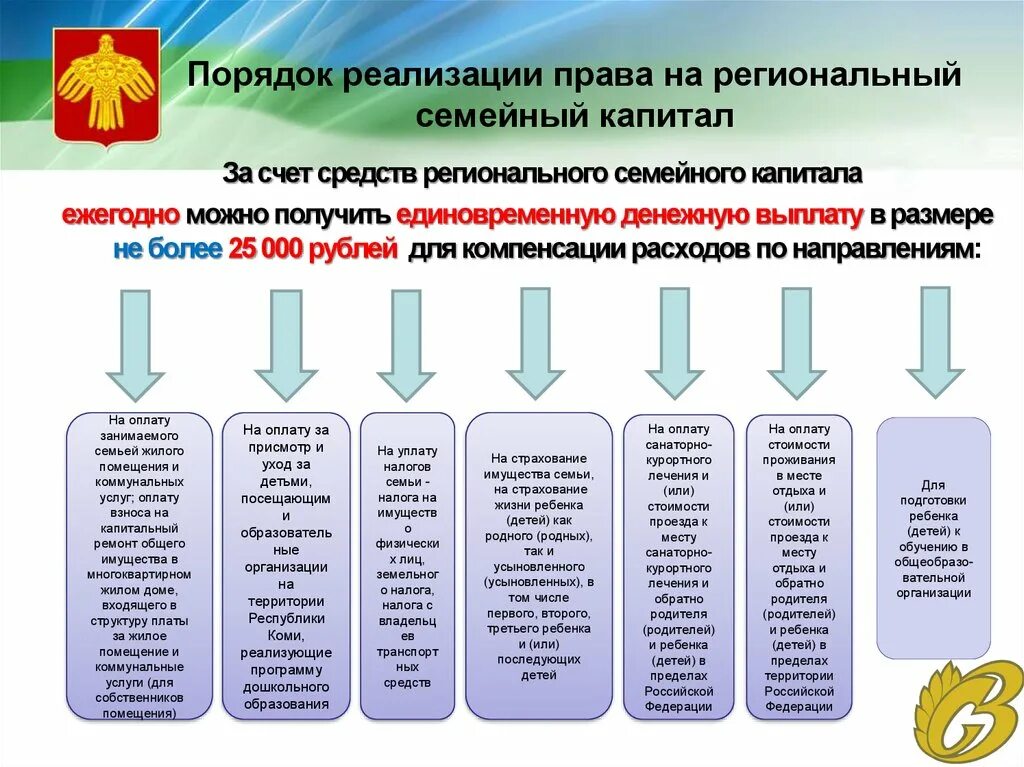 Региональный капитал в Республике Коми. Счет регионального капитала