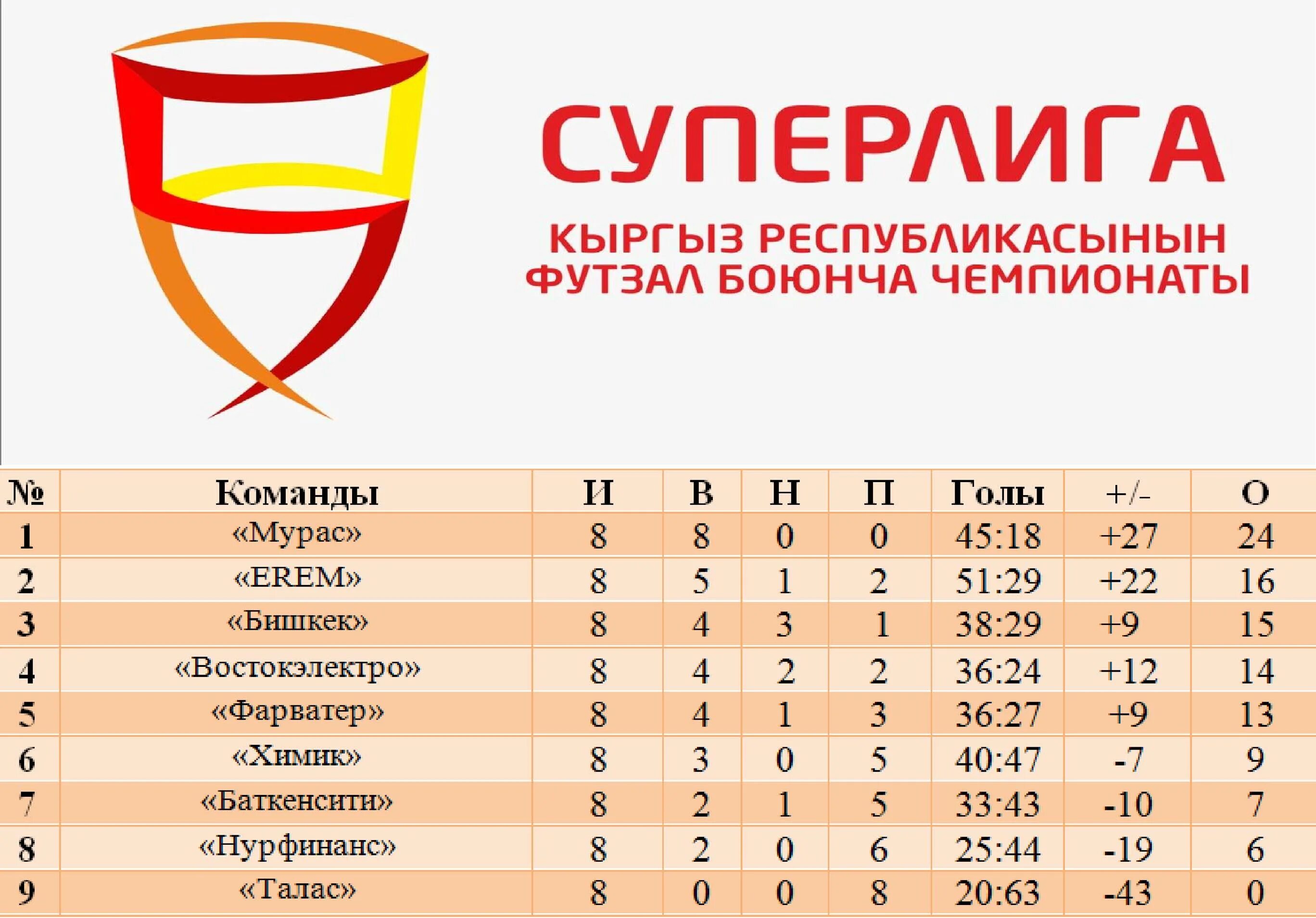 Суперлига. Суперлига таблица. Суперлига команды. Суперлига турнирная таблица. Футбол корея суперлига турнирная таблица