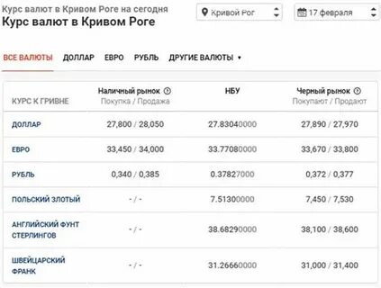 Курс доллара банка жлобина на сегодня