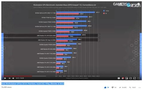 Rtx даты выхода