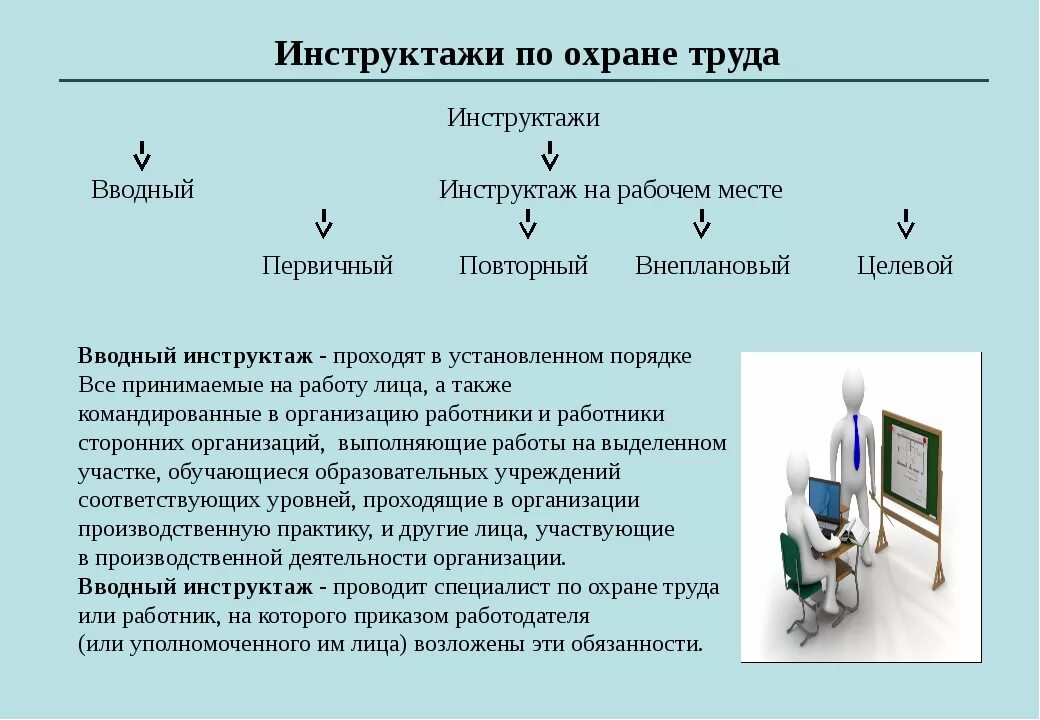 Инструктаж т б. Первичный и внеплановый инструктаж по охране труда. Вводный и первичный инструктаж по охране труда на рабочем месте. Как проводятся инструктажи по охране труда. Порядок проведения инструктажей.