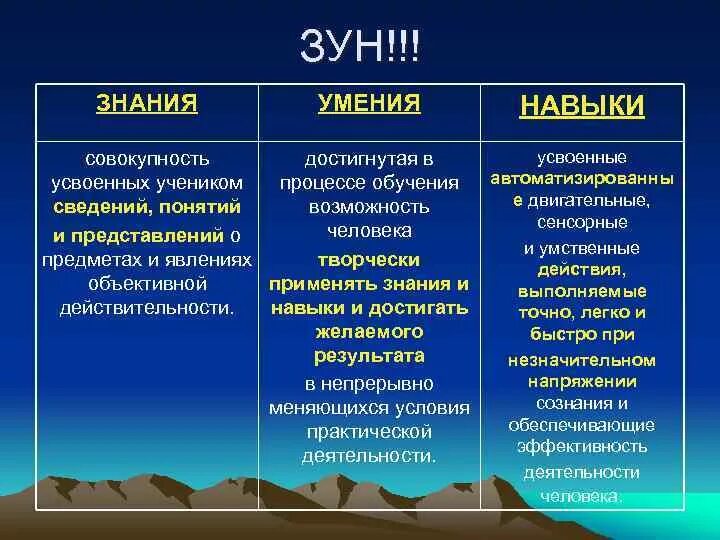 Умение отличить. Знания умения навыки в педагогике. Зун знания умения навыки. Навык и умение различие. Знания и умения разница.