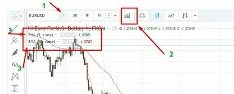 Бинарный опцион 1 минута