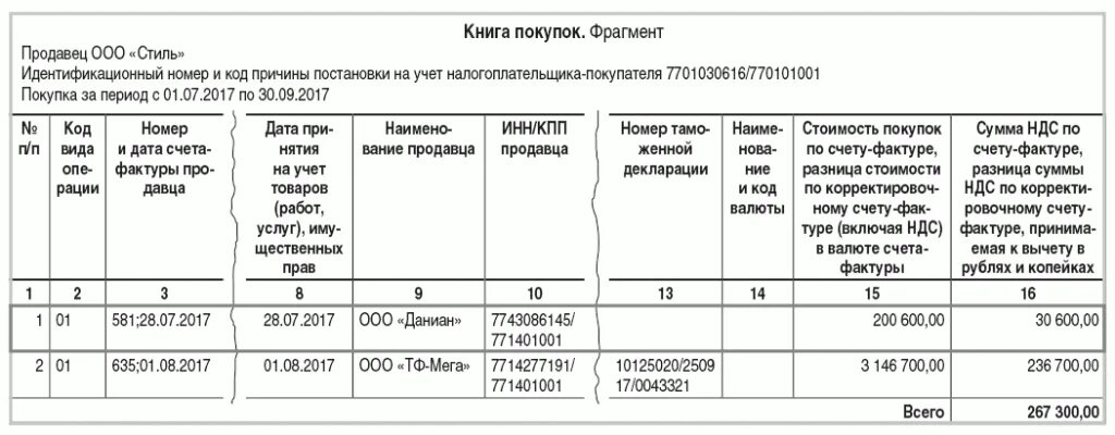 Книга покупок код 02. Книга покупок. Книга покупок пример. Книга продаж пример заполнения.