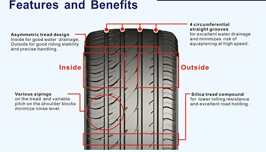 Оутсайт и инсайт. Аутсайд инсайд на шинах. Inside на резине. Сторона резины inside. Inside на колесе.