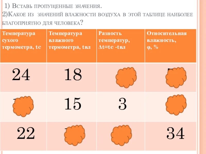 С влажность не более. Благоприятная влажность воздуха для человека. Благоприятная Относительная влажность воздуха для человека. Какая влажность наиболее благоприятно для человека. Какая влажность воздуха наиболее благоприятна для человека.