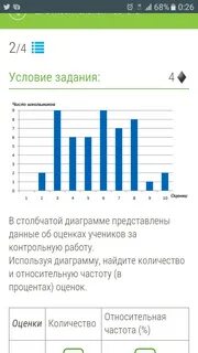 Задачи на столбчатые диаграммы 5 класс