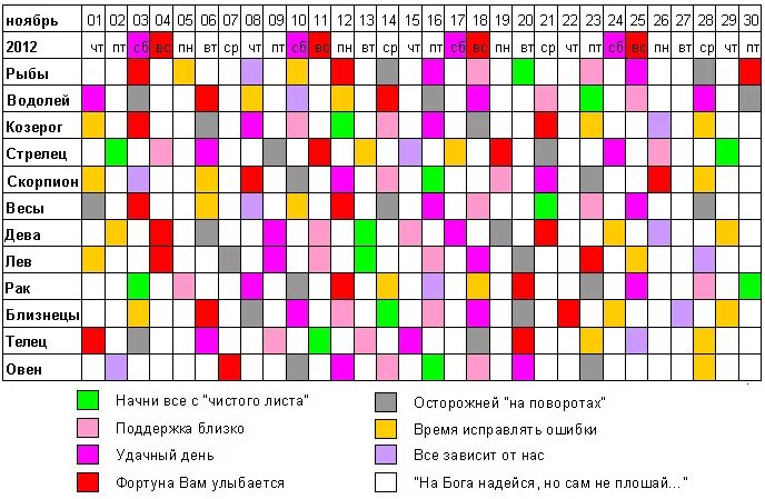 Совместимость февральских рыб. Соаместимостьзнаковзадиака. Совместимость февральских рыб. Совместимость февральских рыб. Совместимостьзнпков зодиака.