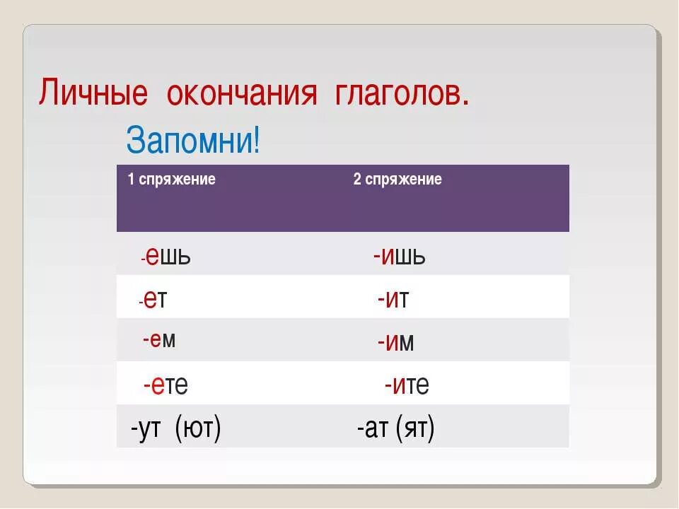 Сильнее есть окончание. Личные окончания глаголов. Окончания ишь ешь в глаголах. Спряжение глаголов личные окончания глаголов. Личные окончания глаголов 2 спряжения.