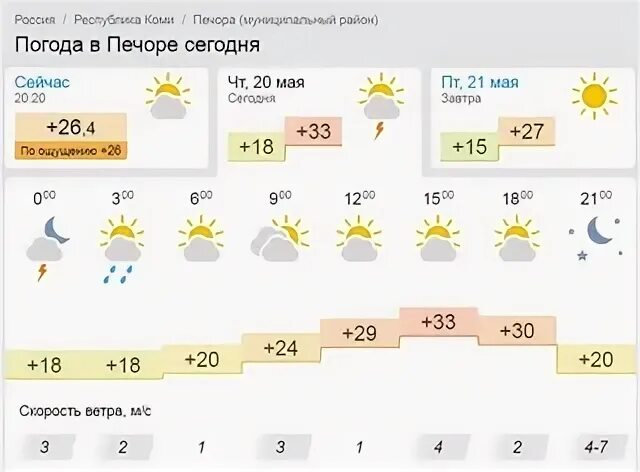Погода в печорах на 10