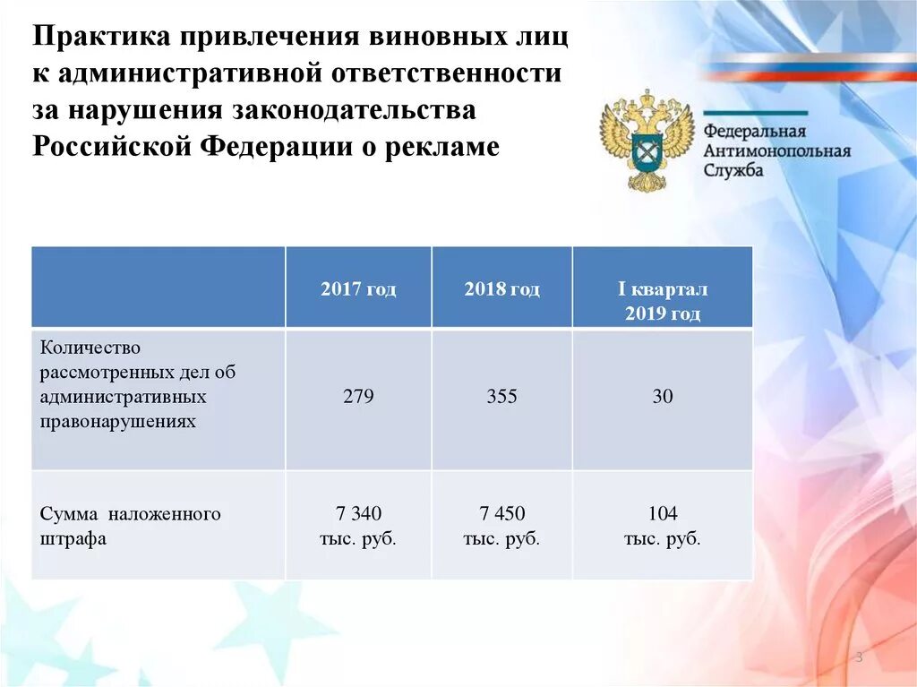 Привлечение лица к административной ответственности. К административной ответственности привлеченных виновных лиц. Привлечь виновных лиц к ответственности. Нарушение законодательства о рекламе РФ.