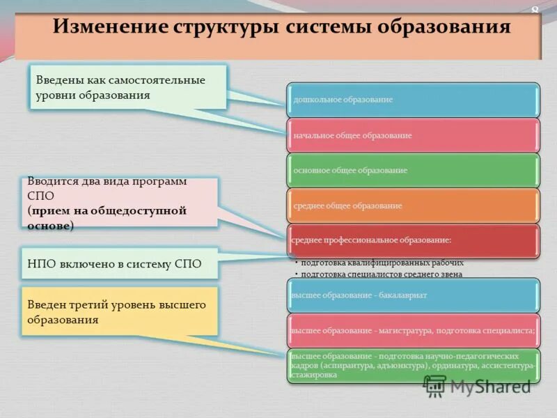 Система управления качеством образования в доу. Примерная ооп дошкольного образования. Образовательная программа. При реализации образовательных программ. Программы спо дошкольное образование.