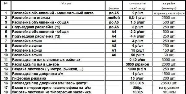 Как заработать в 12 лет без вложений. Как заработать деньги в 12 лет. Способы заработка денег в 12 лет. Как заработать деньги ребёнку 11 лет. Как заработа Динги в 11лет.