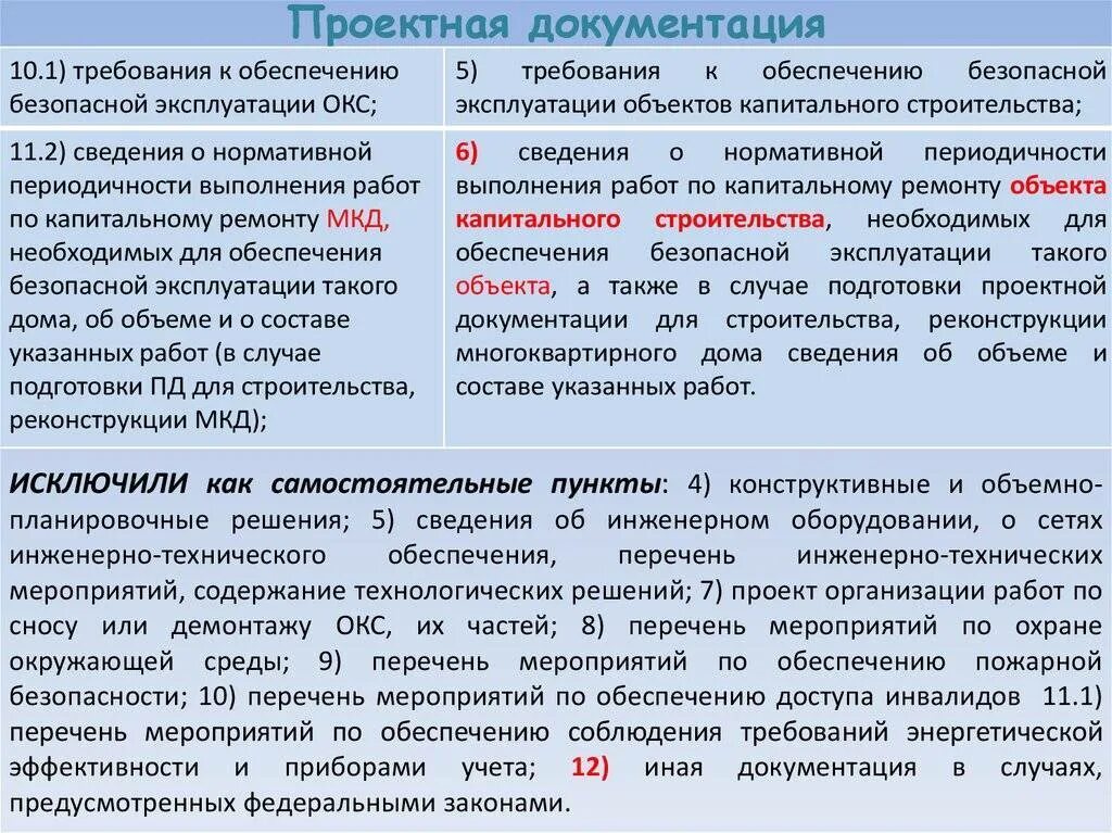 Требования к проектной документации. Проектная и нормативная документация. Нормативная и проективная документация. Проектные документы на строительство