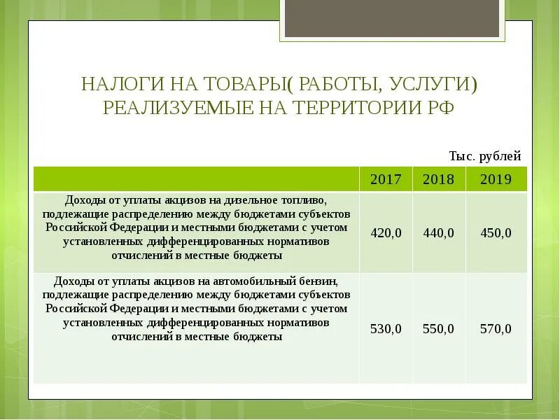 План повышения налогов. Налоги на товары реализуемые на территории РФ. Налоги на товары (работы, услуги), реализуемые на территории РФ. Товары работы услуги налоги. Налог на товар.