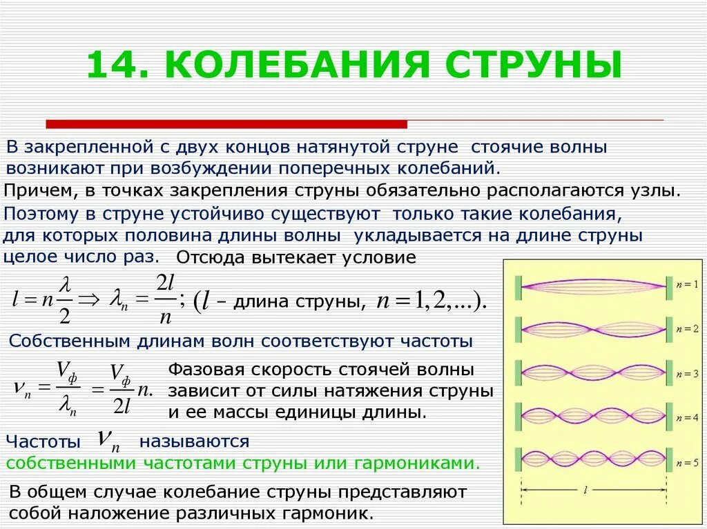 Собственная свободная частота. Частота стоячей волны формула. Колебания струны. Стоячая волна в струне. Уравнение стоячей волны.