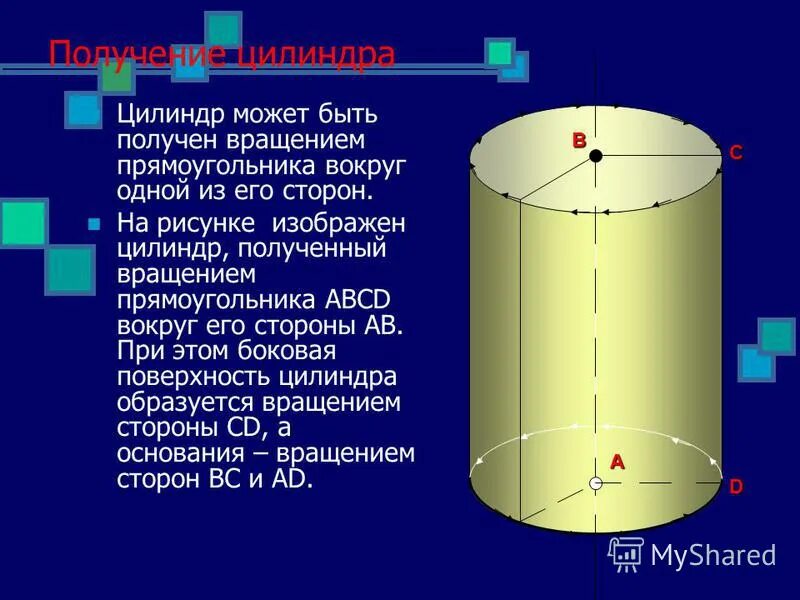 Вращающийся цилиндр. Вращающийся цилиндр