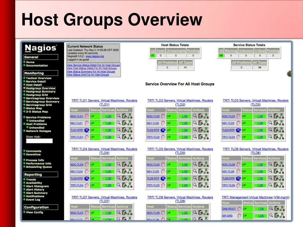 Host group